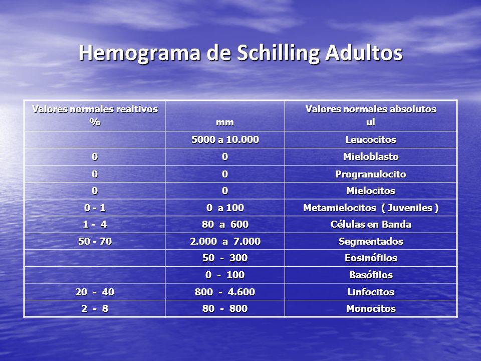 HEMOGRAMA DE SCHILLING PDF HEMOGRAMA DE SCHILLING PDF